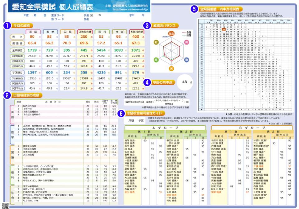 全県模試の成績を・・・次にどうつなげていくか！ | スク玉ブログ | 玉野の学習塾で受験対策 | 玉野で学習塾ならスクール玉野